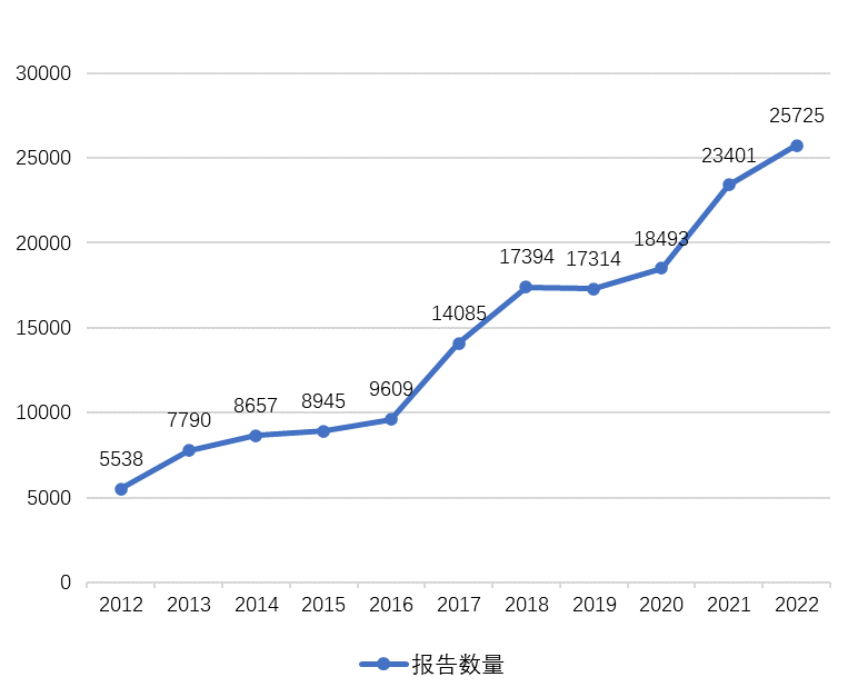 合法赌博网站